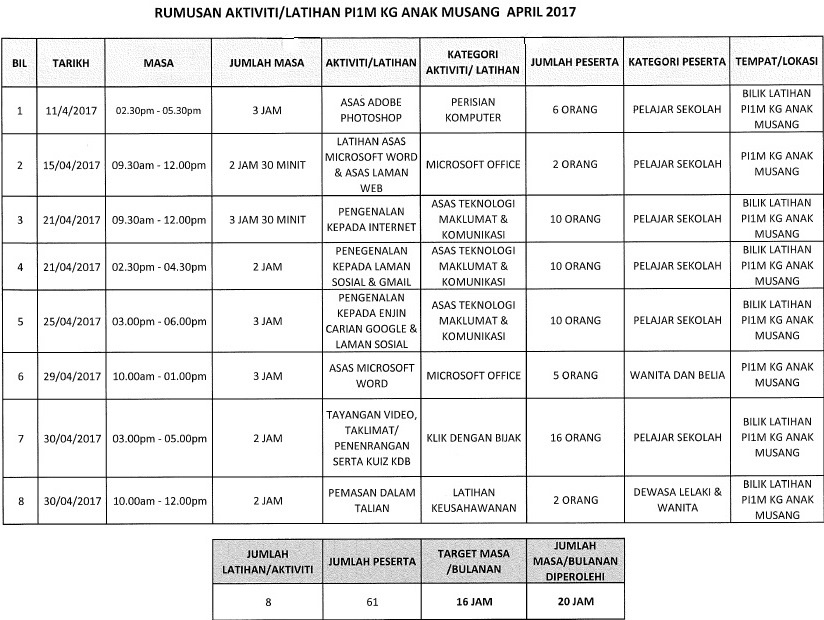 jadual42017