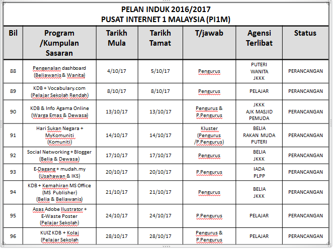 perancangan aktiviti bagi bulan okt 2017